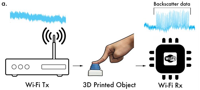 printed-wifi-2