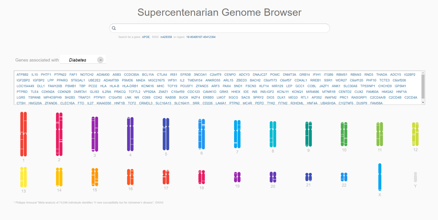 Genome1