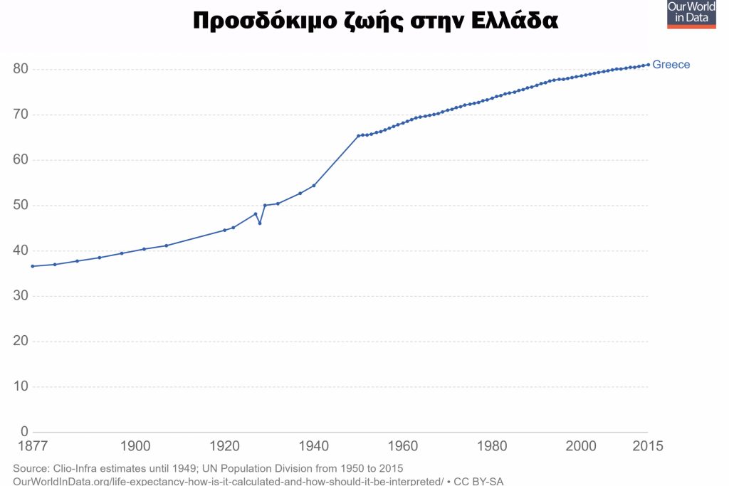 life-expectancy-gr