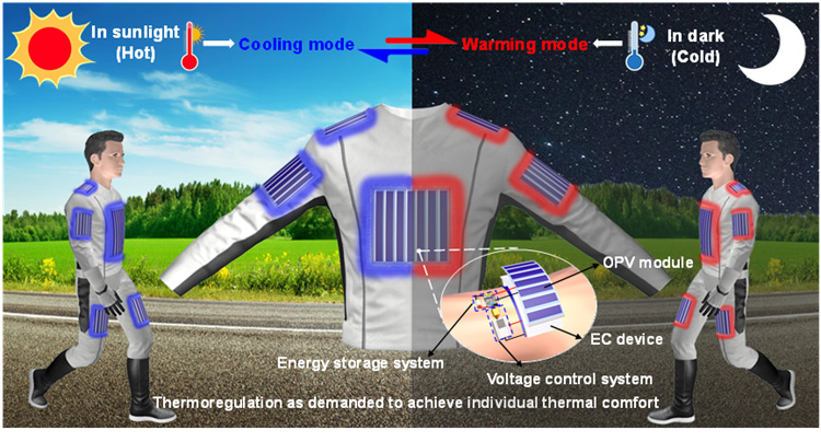 final_solarclothes2